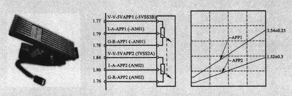 加速踏板傳感器常見故障及處理方法